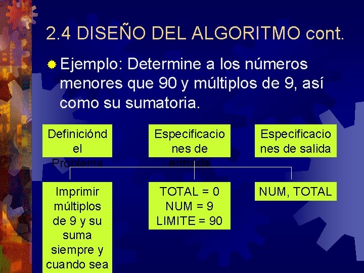 2. 4 DISEÑO DEL ALGORITMO cont. ® Ejemplo: Determine a los números menores que