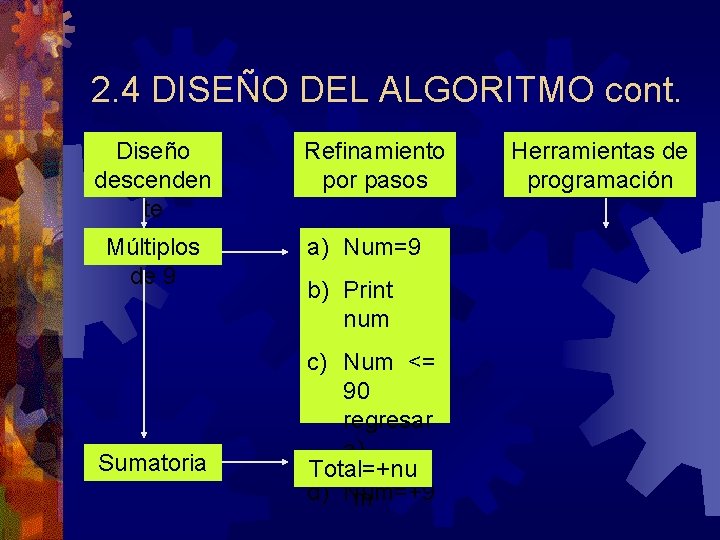 2. 4 DISEÑO DEL ALGORITMO cont. Diseño descenden te Múltiplos de 9 Sumatoria Refinamiento