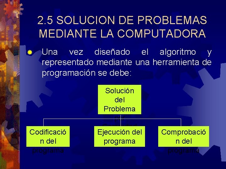 2. 5 SOLUCION DE PROBLEMAS MEDIANTE LA COMPUTADORA ® Una vez diseñado el algoritmo