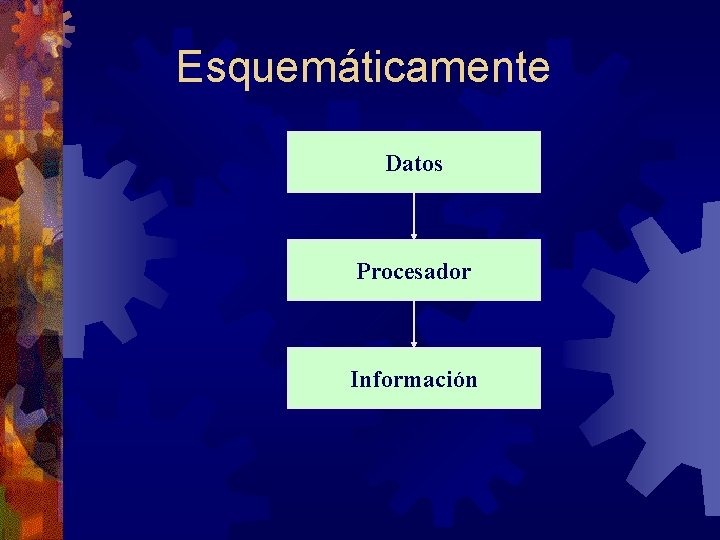 Esquemáticamente Datos Procesador Información 