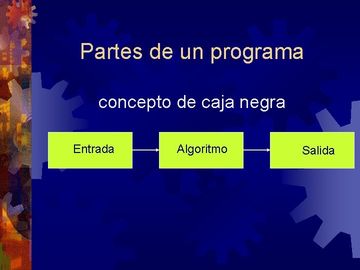 Partes de un programa concepto de caja negra Entrada Algoritmo Salida 