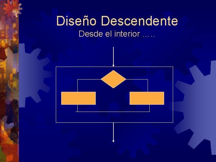 Diseño Descendente Desde el interior …. . 