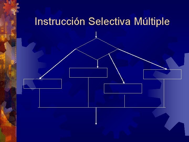 Instrucción Selectiva Múltiple 