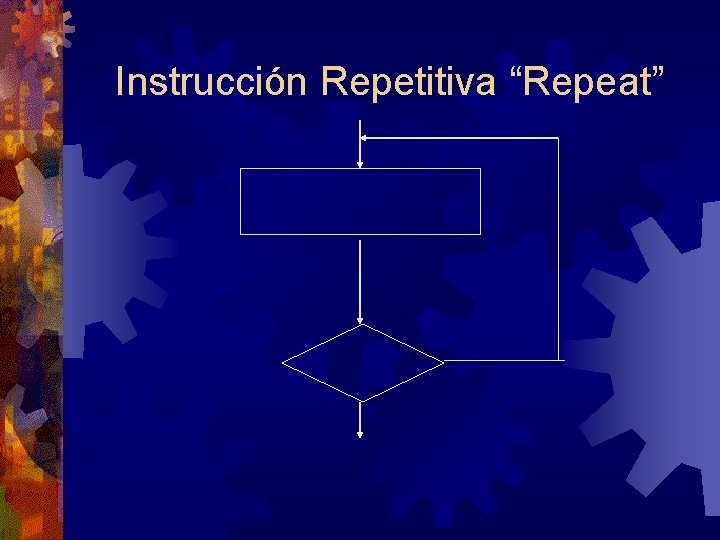 Instrucción Repetitiva “Repeat” 