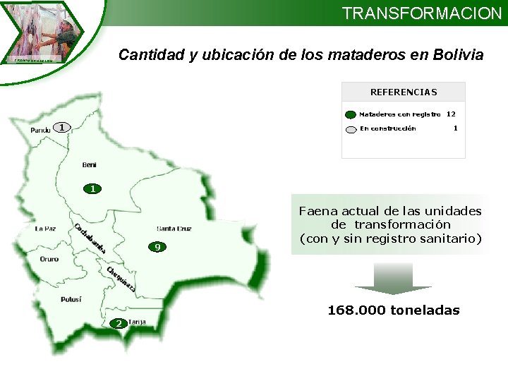 TRANSFORMACION Cantidad y ubicación de los mataderos en Bolivia TRANSFORMACION REFERENCIAS Mataderos con registro