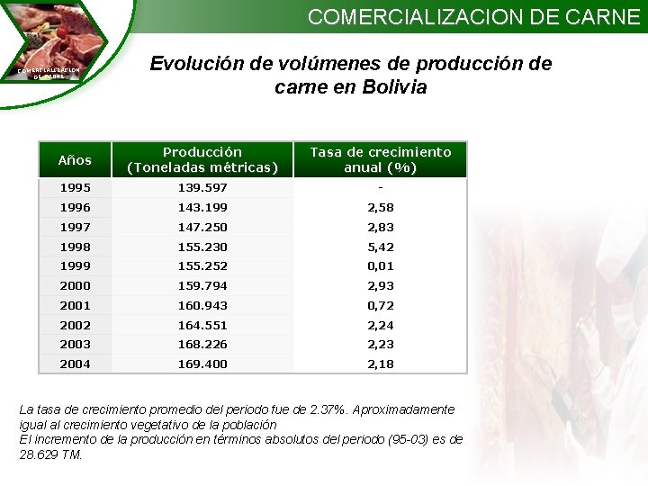 COMERCIALIZACION DE CARNE Evolución de volúmenes de producción de carne en Bolivia Años Producción