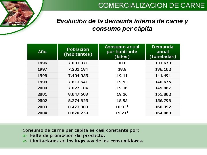 COMERCIALIZACION DE CARNE Evolución de la demanda interna de carne y consumo per cápita
