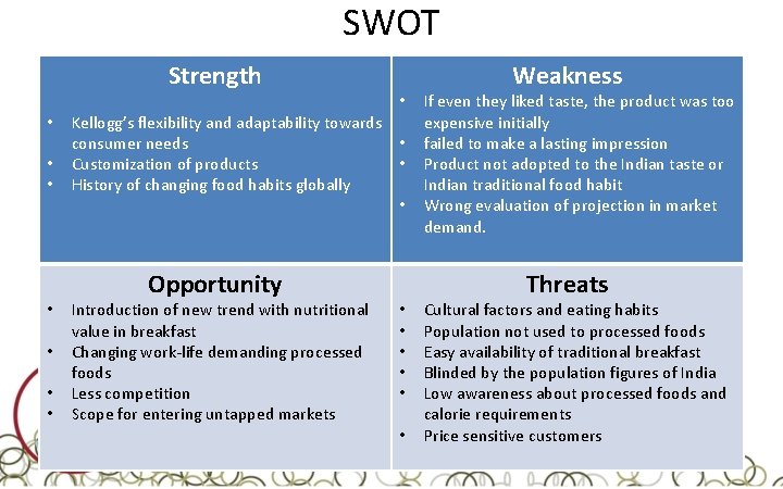 SWOT Strength • • Kellogg’s flexibility and adaptability towards consumer needs Customization of products