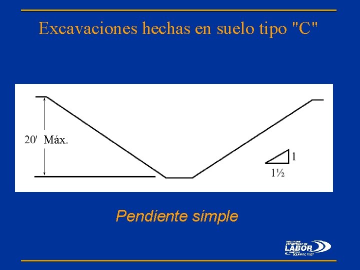 Excavaciones hechas en suelo tipo "C" Máx. Pendiente simple 