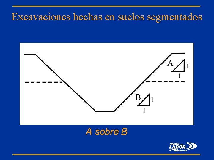 Excavaciones hechas en suelos segmentados A sobre B 