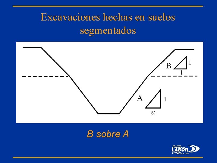 Excavaciones hechas en suelos segmentados B sobre A 