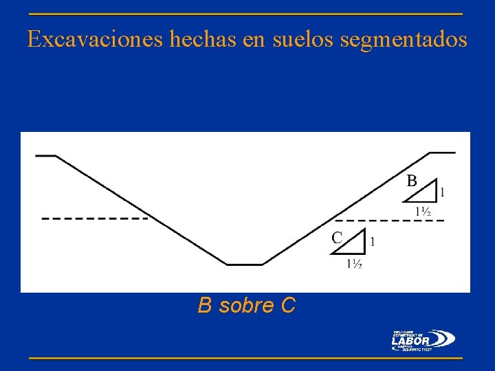 Excavaciones hechas en suelos segmentados B sobre C 