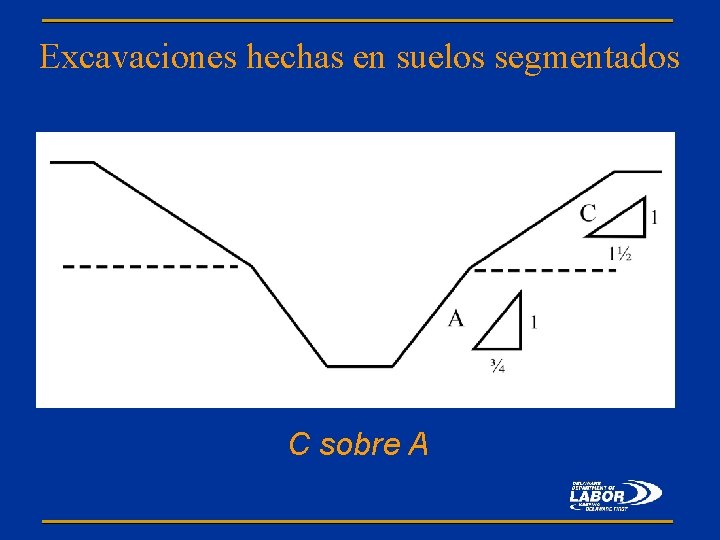 Excavaciones hechas en suelos segmentados C sobre A 