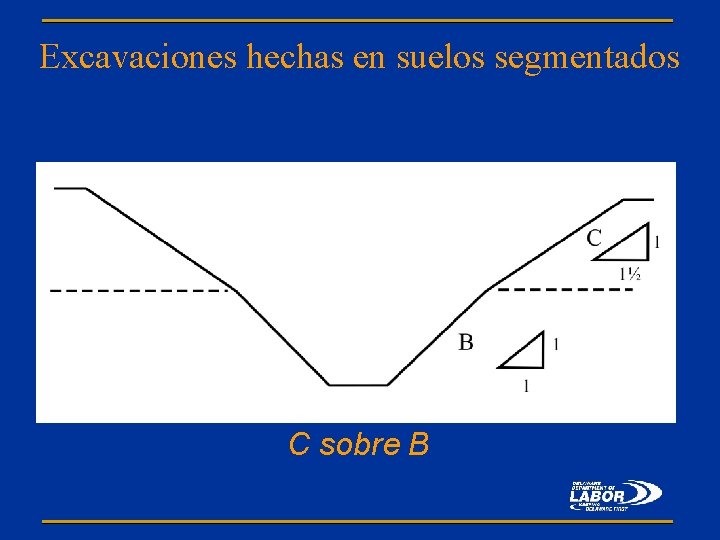 Excavaciones hechas en suelos segmentados C sobre B 