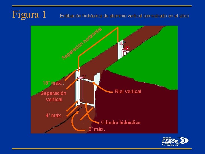 Figura 1 Entibación hidráulica de aluminio vertical (arriostrado en el sitio) l a nt