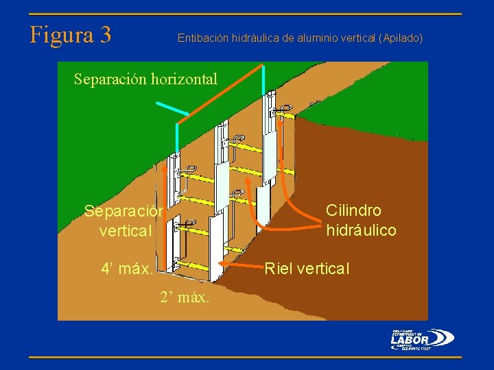 Figura 3 Entibación hidráulica de aluminio vertical (Apilado) Separación horizontal Separación vertical 4’ máx.