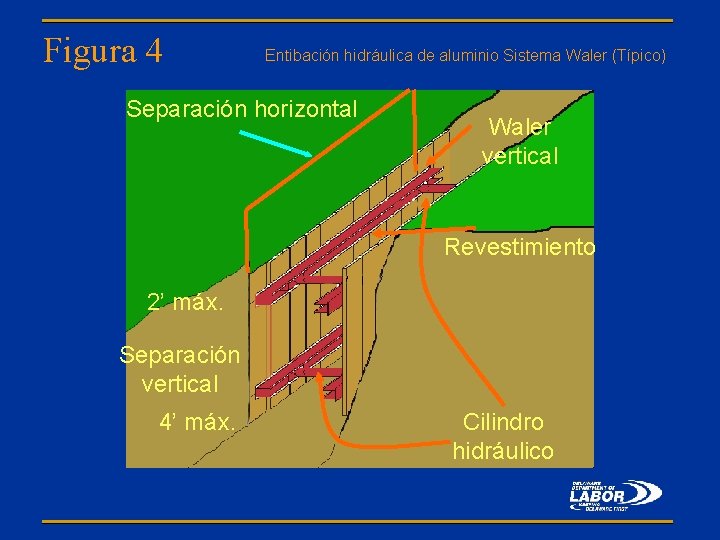 Figura 4 Entibación hidráulica de aluminio Sistema Waler (Típico) Separación horizontal Waler vertical Revestimiento