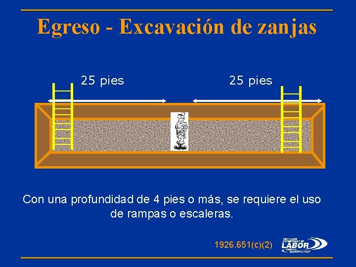 Egreso - Excavación de zanjas 25 pies Con una profundidad de 4 pies o