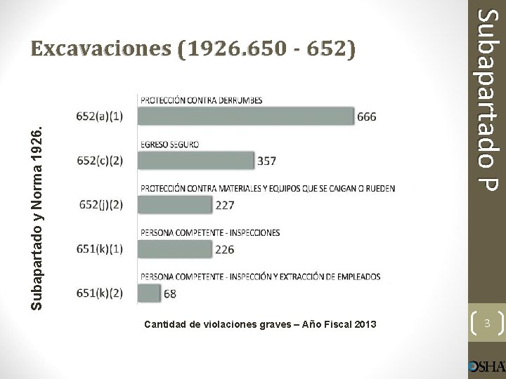 Subapartado Norma 1926. Subpart and y. Standard 1926. Number ofde. Serious Violations – FY