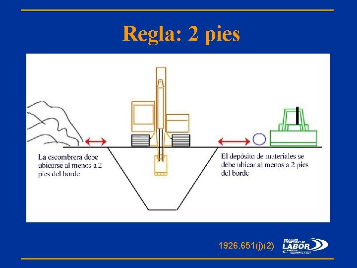 Regla: 2 pies 1926. 651(j)(2) 