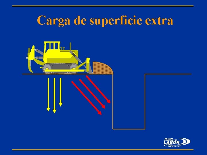 Carga de superficie extra 