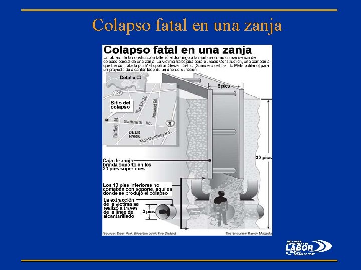 Colapso fatal en una zanja 