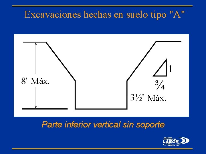 Excavaciones hechas en suelo tipo "A" Máx. Parte inferior vertical sin soporte 