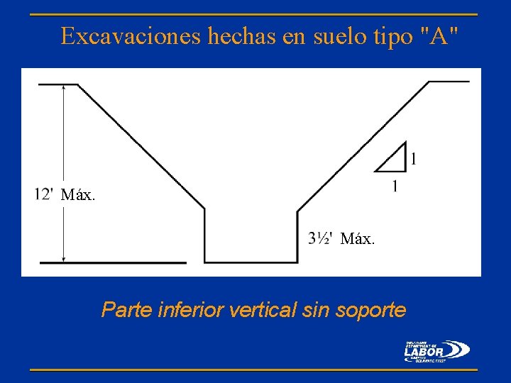 Excavaciones hechas en suelo tipo "A" Máx. Parte inferior vertical sin soporte 