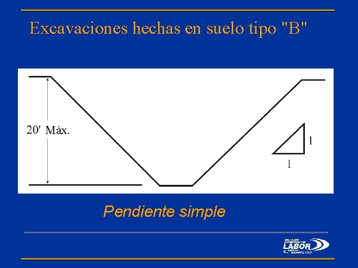 Excavaciones hechas en suelo tipo "B" Máx. Pendiente simple 