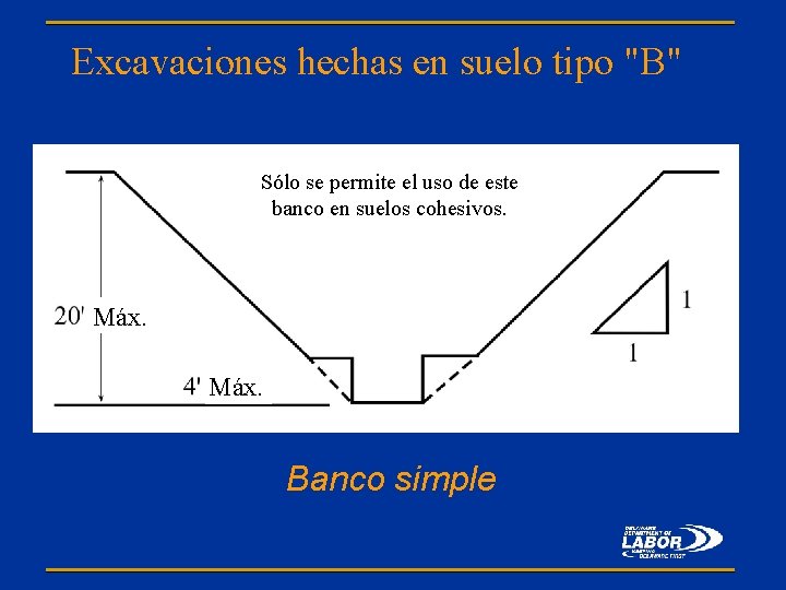 Excavaciones hechas en suelo tipo "B" Sólo se permite el uso de este banco