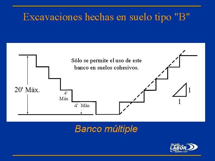 Excavaciones hechas en suelo tipo "B" Sólo se permite el uso de este banco