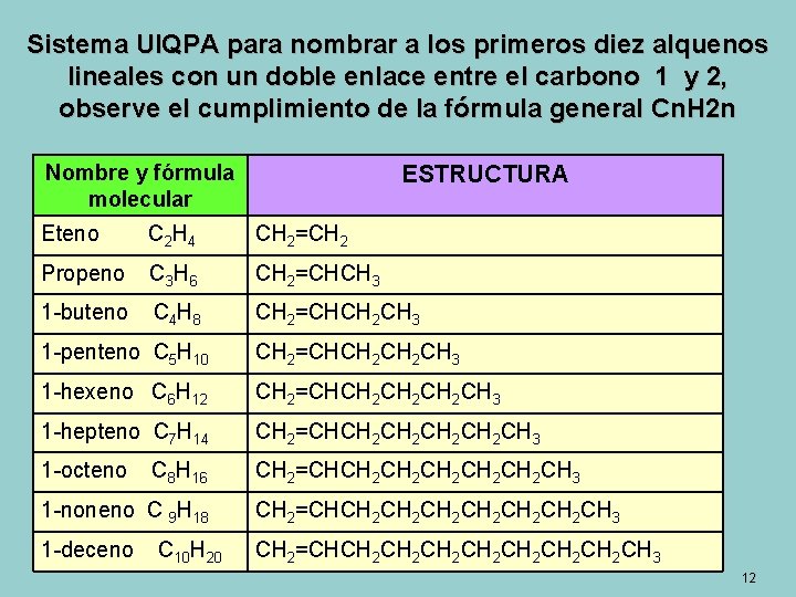 Sistema UIQPA para nombrar a los primeros diez alquenos lineales con un doble enlace