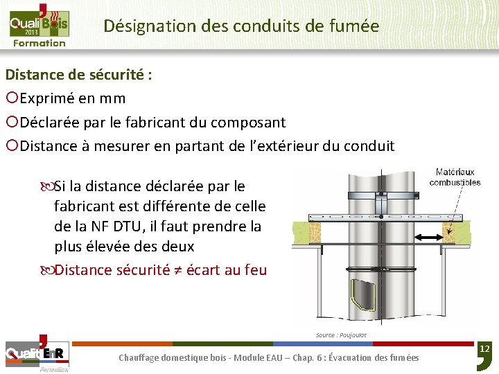 Désignation des conduits de fumée Distance de sécurité : ¡Exprimé en mm ¡Déclarée par