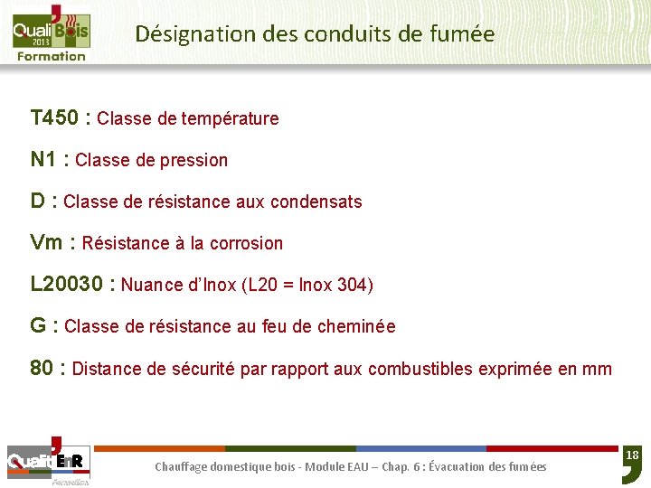 Désignation des conduits de fumée T 450 : Classe de température N 1 :