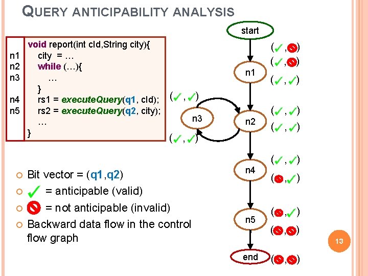 QUERY ANTICIPABILITY ANALYSIS start n 1 n 2 n 3 n 4 n 5