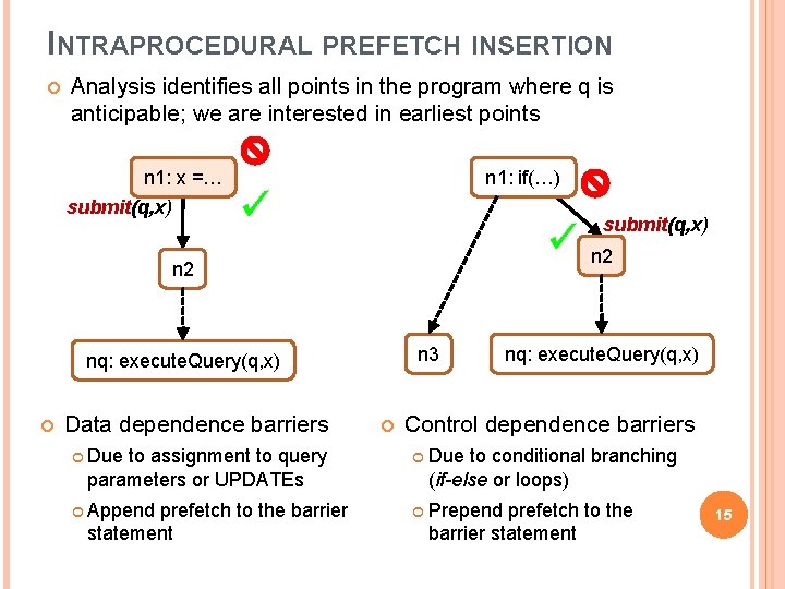 INTRAPROCEDURAL PREFETCH INSERTION Analysis identifies all points in the program where q is anticipable;