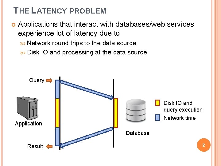 THE LATENCY PROBLEM Applications that interact with databases/web services experience lot of latency due