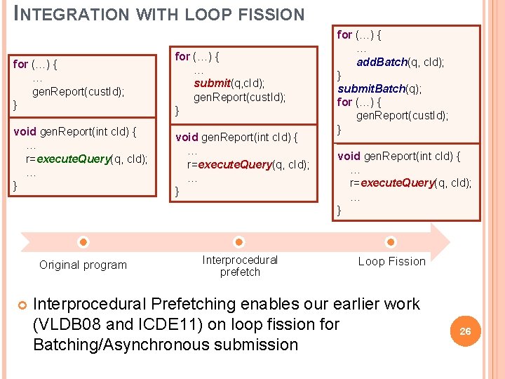 INTEGRATION WITH LOOP FISSION for (…) { … gen. Report(cust. Id); } void gen.