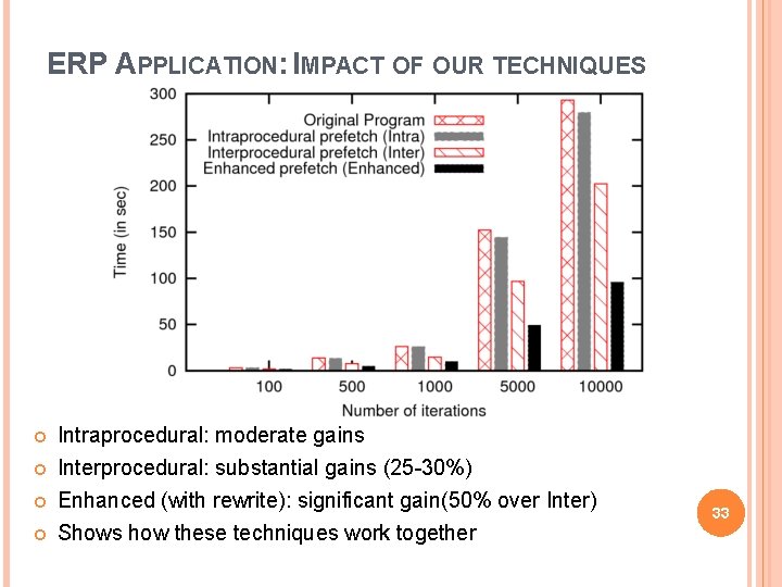 ERP APPLICATION: IMPACT OF OUR TECHNIQUES Intraprocedural: moderate gains Interprocedural: substantial gains (25 -30%)