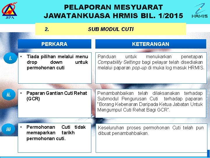 PELAPORAN MESYUARAT JAWATANKUASA HRMIS BIL. 1/2015 2. SUB MODUL CUTI PERKARA KETERANGAN i. •