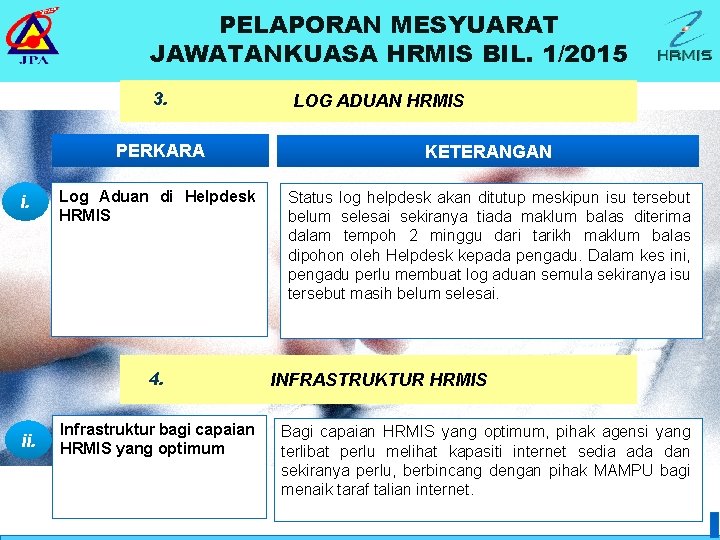 PELAPORAN MESYUARAT JAWATANKUASA HRMIS BIL. 1/2015 3. i. PERKARA KETERANGAN Log Aduan di Helpdesk