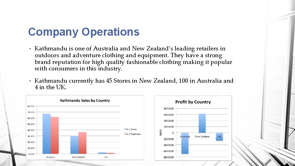 Company Operations • Kathmandu is one of Australia and New Zealand’s leading retailers in