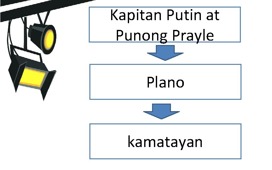 Kapitan Putin at Punong Prayle Plano kamatayan 