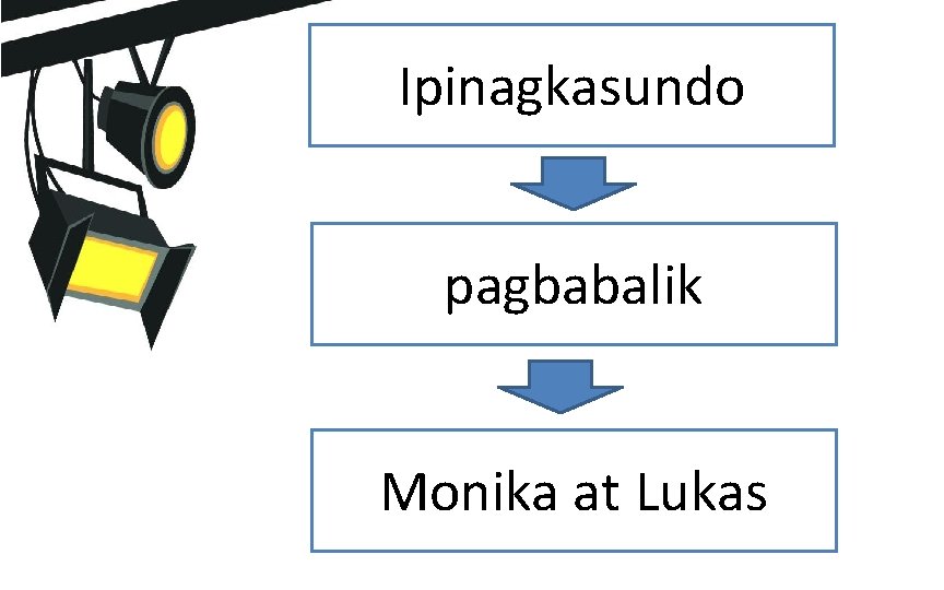 Ipinagkasundo pagbabalik Monika at Lukas 