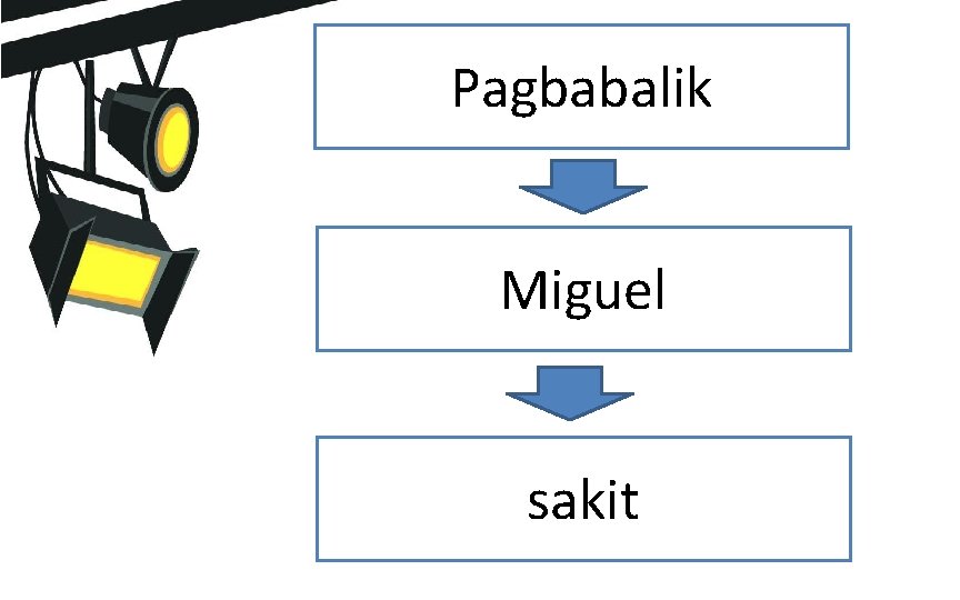 Pagbabalik Miguel sakit 