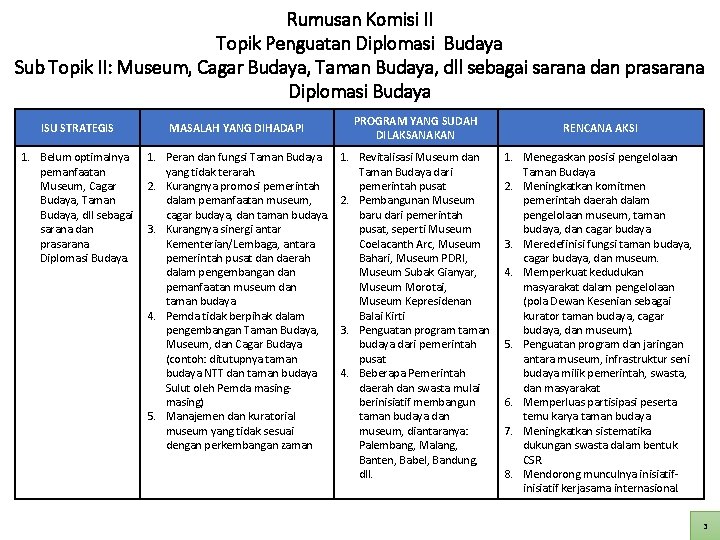 Rumusan Komisi II Topik Penguatan Diplomasi Budaya Sub Topik II: Museum, Cagar Budaya, Taman