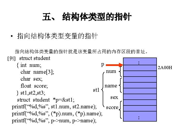 五、 结构体类型的指针 • 指向结构体类型变量的指针 指向结构体类变量的指针就是该变量所占用的内存区段的首址。 [例] struct student p { int num; num char