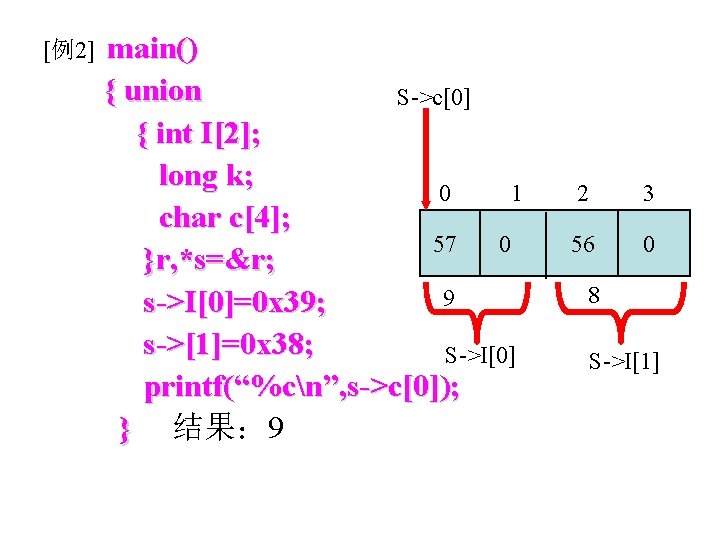 [例2] main() { union S->c[0] { int I[2]; long k; 0 1 char c[4];