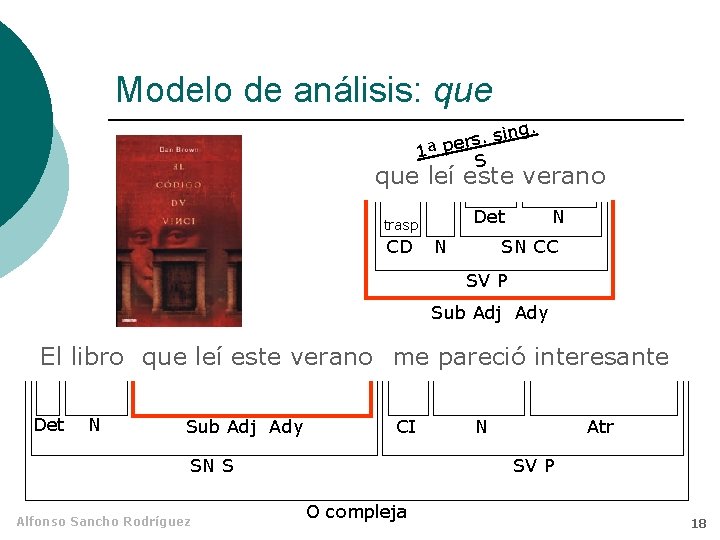 Modelo de análisis: que ing. s. s r 1ª pe S que leí este Modelo de análisis: que ing. s. s r 1ª pe S que leí este