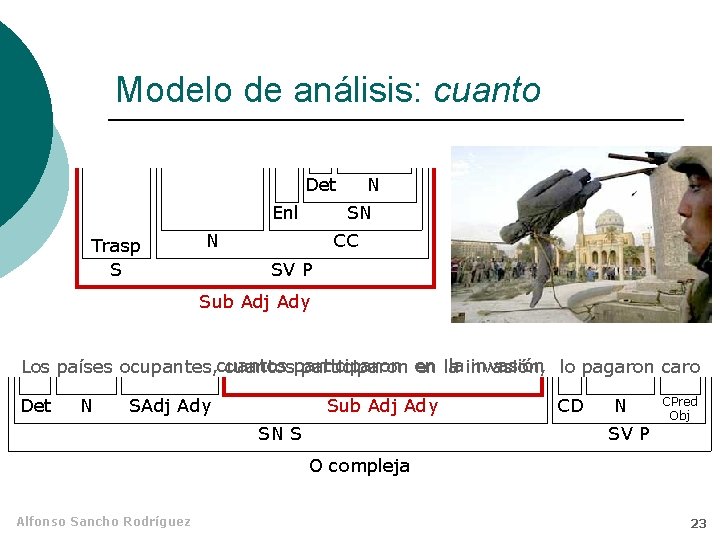 Modelo de análisis: cuanto Det Enl Trasp S N SN N CC SV P Modelo de análisis: cuanto Det Enl Trasp S N SN N CC SV P